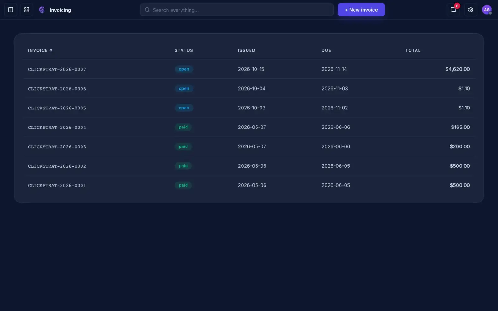 The invoices list with open and paid invoices